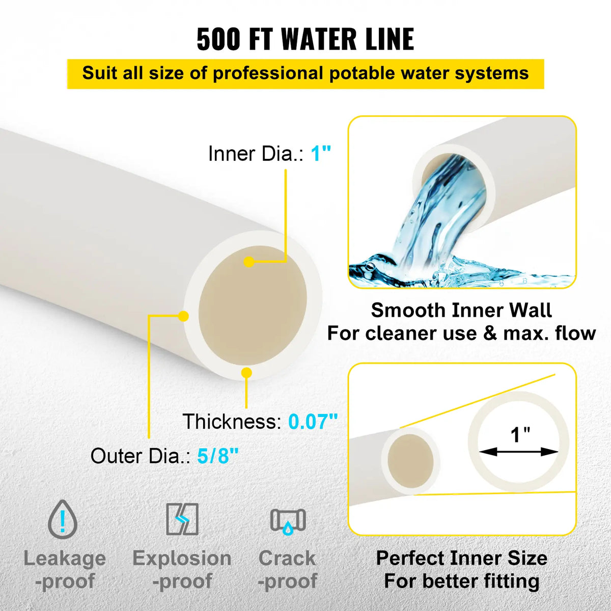PEX-B Tubing 1 Inch – Non-Oxygen Barrier