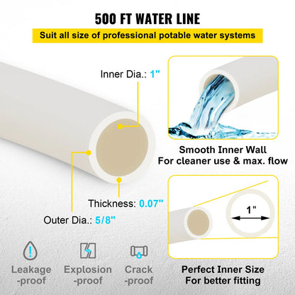 PEX-B Tubing 1 Inch – Non-Oxygen Barrier